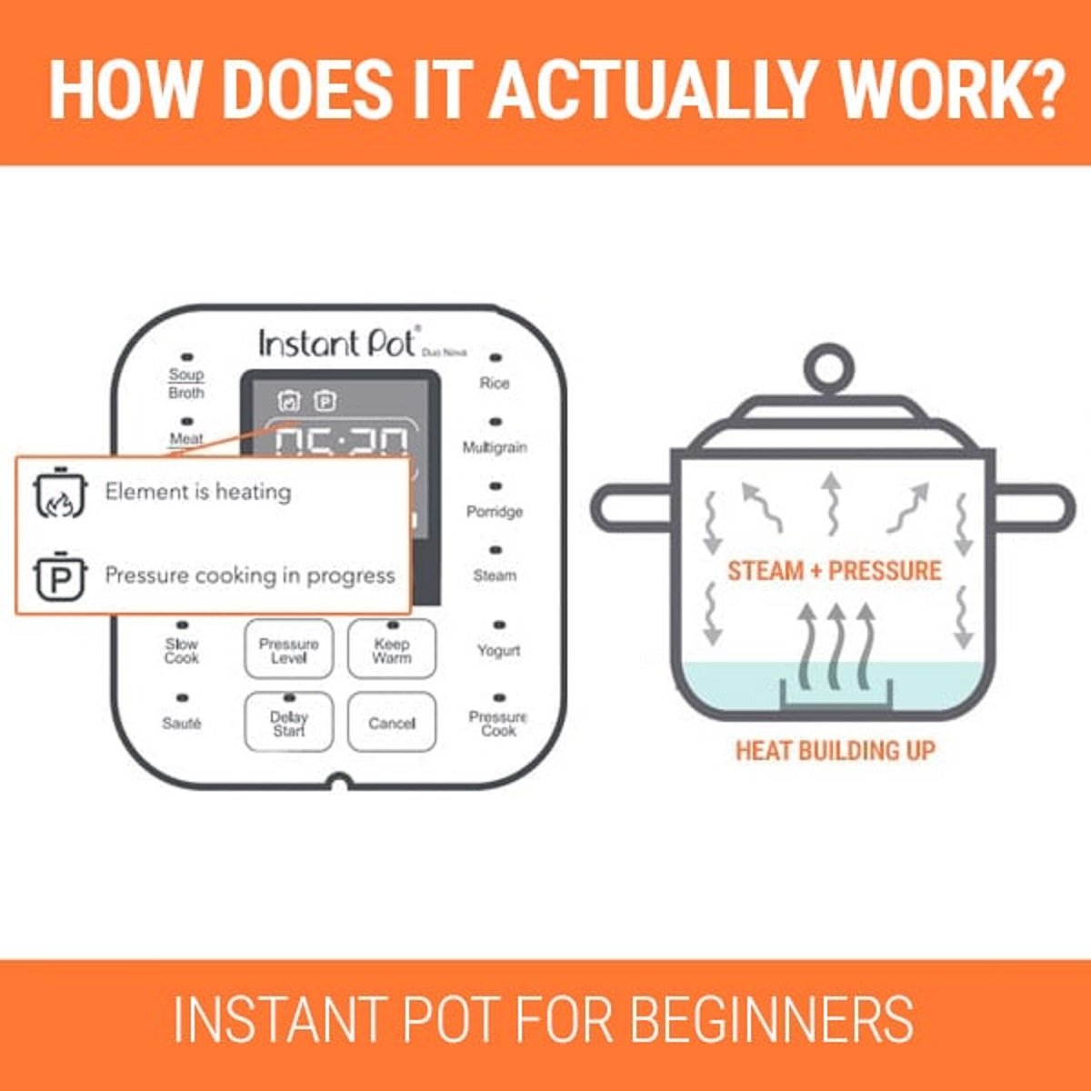 How does an Instant Pot work?